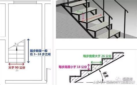 樓梯長寬|樓梯一階幾公分？室內樓梯尺寸與角度的完整指南